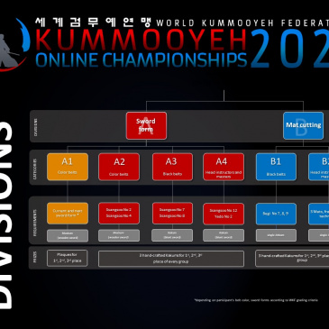1st Kummooyeh Online Championships – Divisions