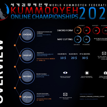 1st Kummooyeh Online Championships – Overview